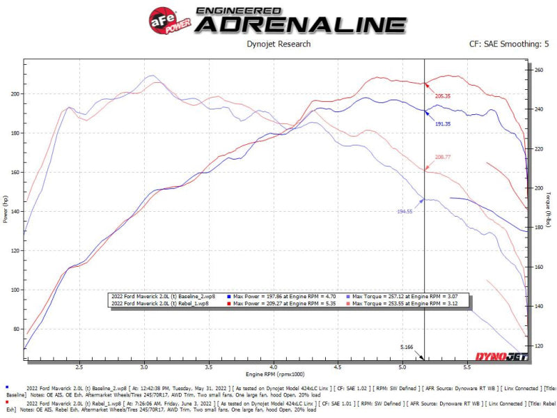 aFe 22-23 Ford Maverick EcoBoost L4 2.0L(t) Rebel Series 2-1/2in 304 SS Cat-Back w/ Polished Tip - DTX Performance