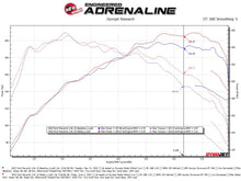 Load image into Gallery viewer, aFe 22-23 Ford Maverick EcoBoost L4 2.0L(t) Rebel Series 2-1/2in 304 SS Cat-Back w/ Polished Tip - DTX Performance