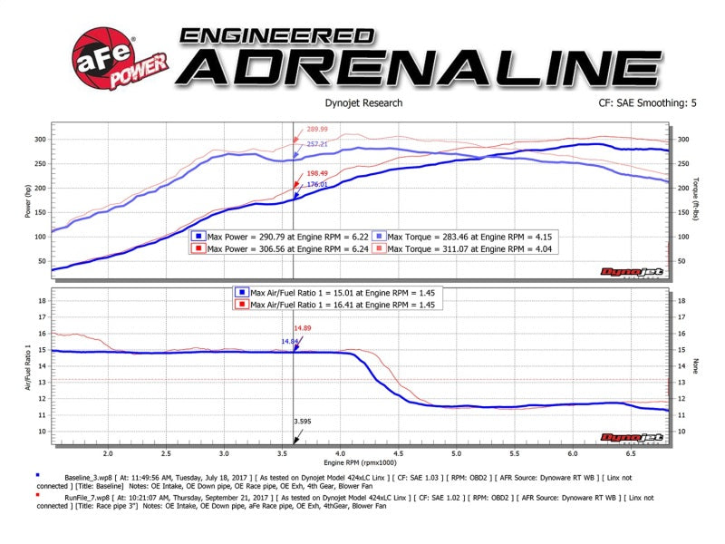 aFe Twisted Steel 3in Rear Down-Pipe/Mid Pipe 2017+ Honda Civic Type R I4 2.0L (t) - DTX Performance