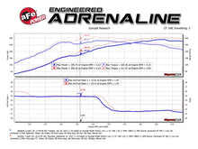 Load image into Gallery viewer, aFe Twisted Steel 3in Rear Down-Pipe/Mid Pipe 2017+ Honda Civic Type R I4 2.0L (t) - DTX Performance