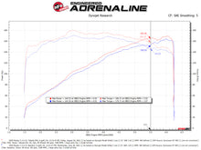 Load image into Gallery viewer, aFe Takeda Momentum Cold Air Intake System w/ Pro 5R Filter Mazda 3 19-21 L4-2.5L - DTX Performance