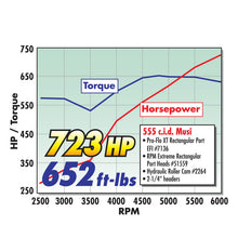 Load image into Gallery viewer, Edelbrock Manifold EFI Pro-Flo XT BB Chevy Rect Port Heads As Cast - DTX Performance