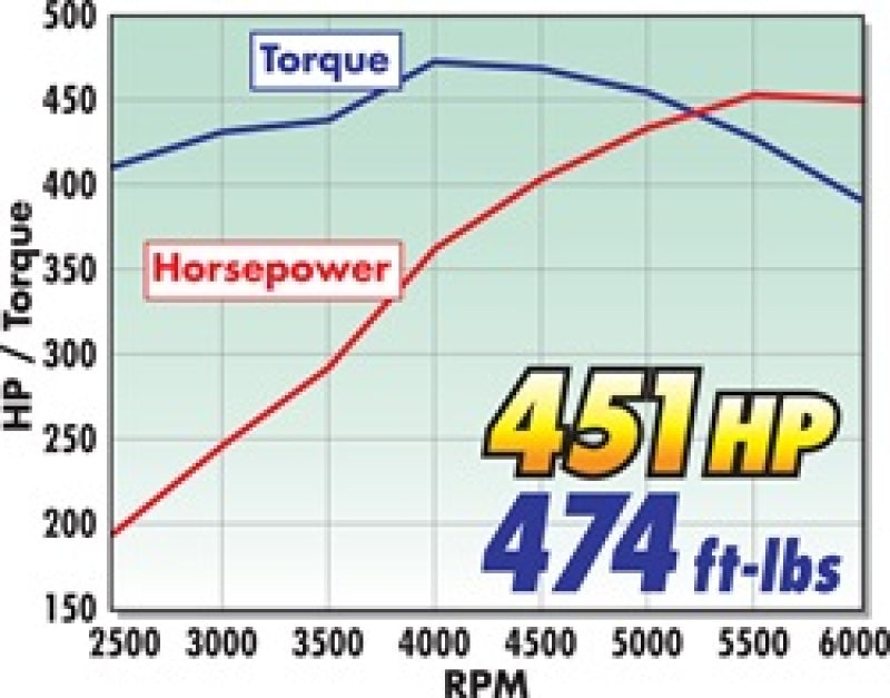 Edelbrock Intake Manifold Single Quad Perf RPM BBC 409 Inwin Lg Port As-Cast - DTX Performance