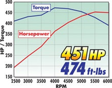 Load image into Gallery viewer, Edelbrock Intake Manifold Single Quad Perf RPM BBC 409 Inwin Lg Port As-Cast - DTX Performance