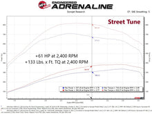 Load image into Gallery viewer, aFe SCORCHER Pro Performance Tuner RAM Diesel Trucks 13-18 L6-6.7L (td) - DTX Performance