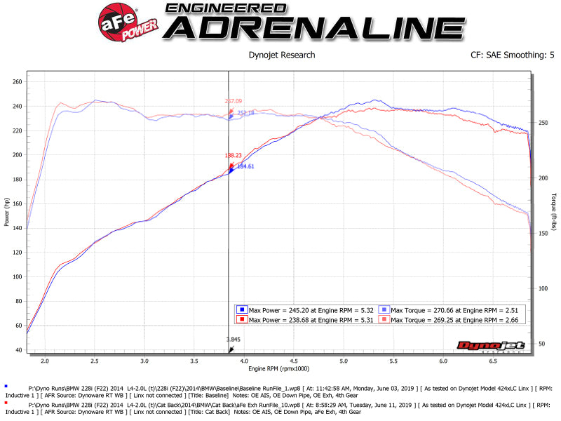 aFe MACH Force-Xp 2-1/2in 304 SS Cat Back Exh w/Black Tips 14-16 BMW 228i (F22/23) L4-2.0L (t) N20 - DTX Performance