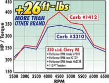 Load image into Gallery viewer, Edelbrock Carburetor Performer Series 4-Barrel 800 CFM Manual Choke Satin Finish - DTX Performance