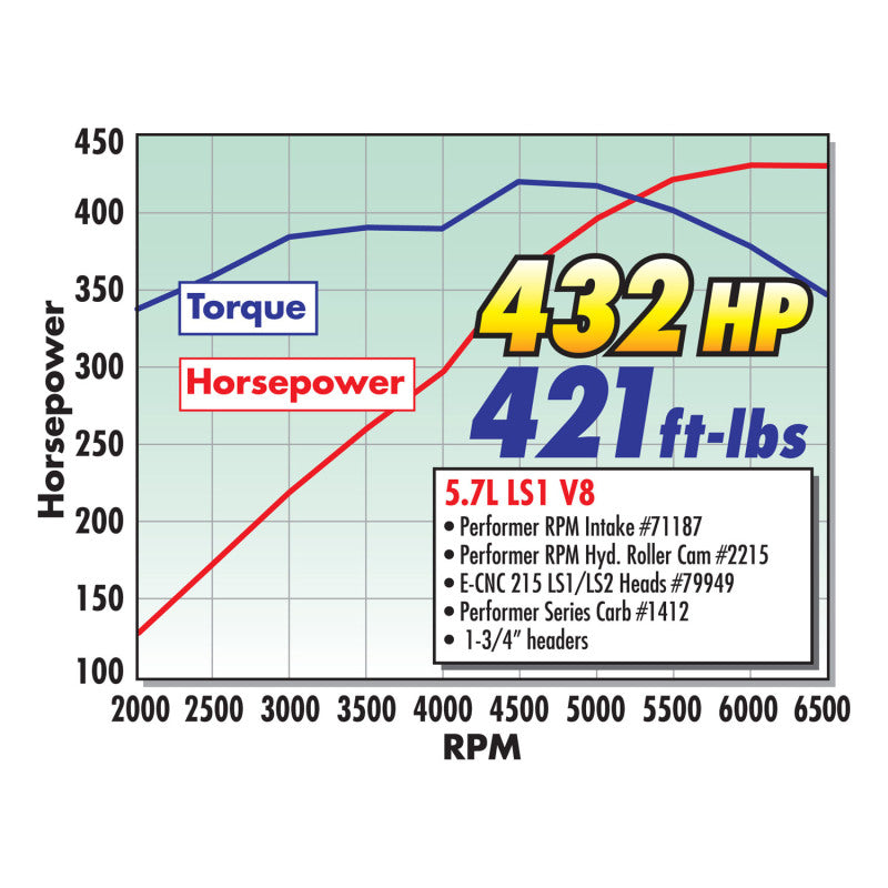 Edelbrock Carburetor Performer Series 4-Barrel 800 CFM Manual Choke Satin Finish - DTX Performance