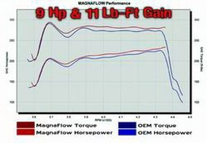 MagnaFlow Sys C/B Ford F150 4.6/5.4L 97-On - DTX Performance