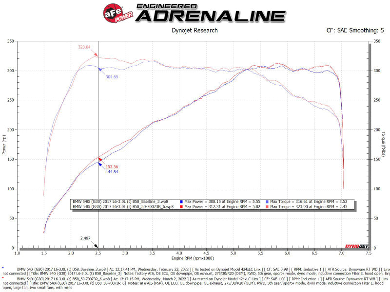 aFe POWER Momentum GT Pro 5R Intake System 17-21 BMW 540i (G30) L6-3.0L (t) B58 - DTX Performance