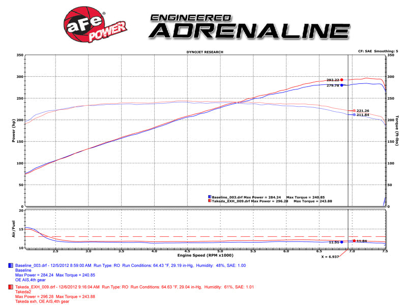 aFe Takeda 2-1/2in 304SS Cat-Back Exhaust Infiniti G37 08-13/Q60 14-15 V6-3.7 w/ Polished Tips - DTX Performance