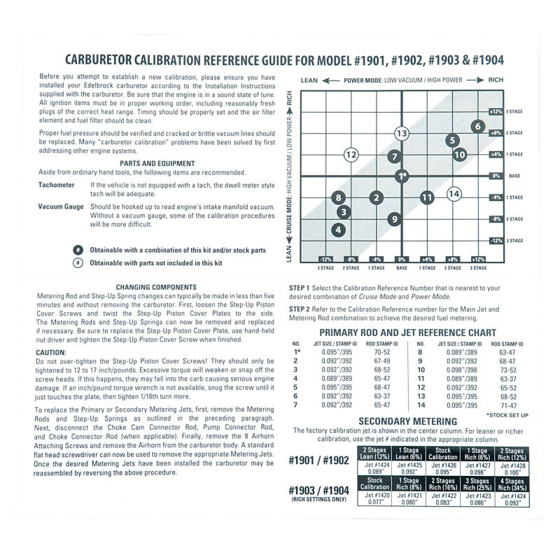 Edelbrock Calibration Kit for 1901 / 1902 / 1903 / 1904 - DTX Performance