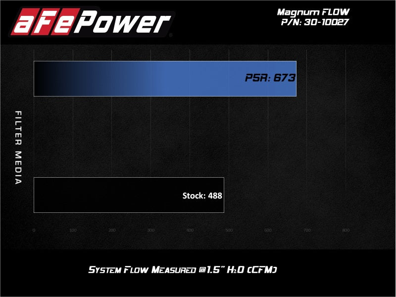 aFe MagnumFLOW Air Filters OER P5R A/F P5R Toyota Landcruiser 98-074Runner V8 03-09 - DTX Performance