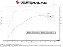 Load image into Gallery viewer, aFe POWER Momentum GT Pro Dry S Intake System 14-15 Ford Fiesta ST L4-1.6L (t) - DTX Performance