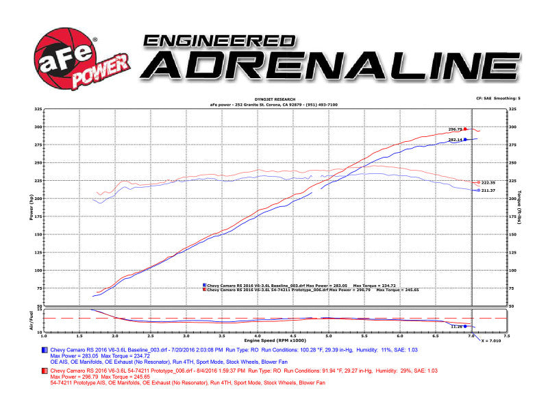 aFe Momentum GT Pro 5R Intake System 16-17 Chevrolet Camaro V6-3.6L - DTX Performance