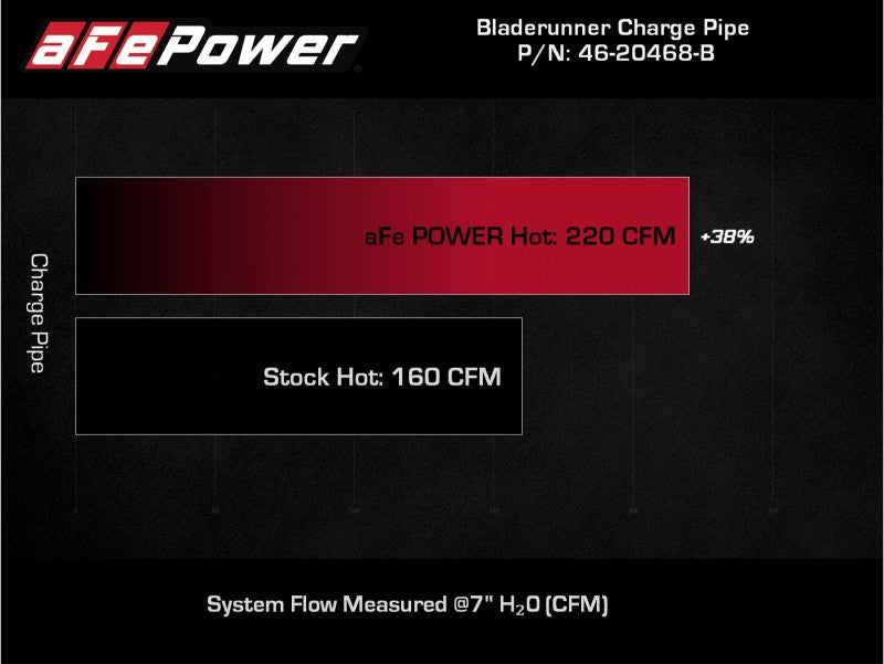 aFe BladeRunner 2.5in Red IC Tube Hot Side w/ Coupling & Clamp Kit 2016 GM Colorado/Canyon 2.8L - DTX Performance