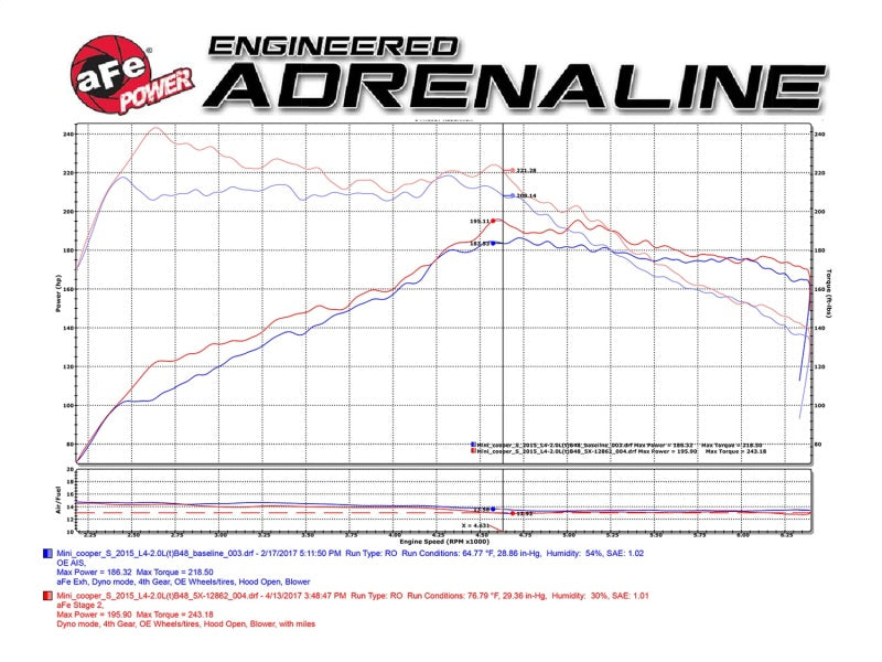 aFe POWER Momentum GT Pro Dry S Intake System 15-17 Mini Cooper S 2.0(T) (B46/48) - DTX Performance