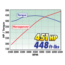 Load image into Gallery viewer, Edelbrock Air Intake Competition E-Force Supercharged 05-09 Mustang GTS - DTX Performance