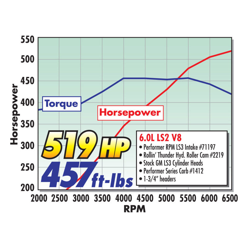 Edelbrock Carburetor Performer Series 4-Barrel 800 CFM Manual Choke Satin Finish - DTX Performance