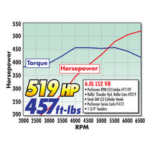 Load image into Gallery viewer, Edelbrock Manifold Performer RPM GM LS3 Carbureted 4150 Series Flange - DTX Performance