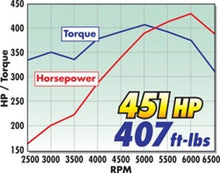 Load image into Gallery viewer, Edelbrock Manifold EFI Pro-Flo XT SB Chevy STD Heads - DTX Performance