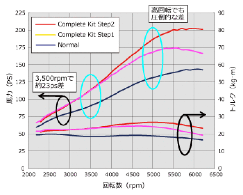 HKS GT S/C SYSTEM Pro ZF1 CR-Z - DTX Performance