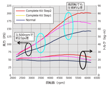 Load image into Gallery viewer, HKS GT S/C SYSTEM Pro ZF1 CR-Z - DTX Performance