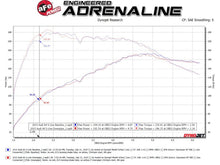 Load image into Gallery viewer, aFe 09-16 Audi A4/A5 (B8) L4-2.0L (t) Twisted Steel 3in. Downpipe - 304 Stainless w/ Cat - DTX Performance