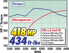 Load image into Gallery viewer, Edelbrock Perf RPM Cam and Lifters Kit Ford FE 352-428 - DTX Performance