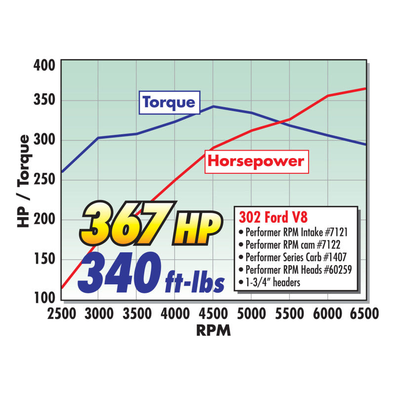 Edelbrock Carburetor Performer Series 4-Barrel 750 CFM Manual Choke Satin Finish - DTX Performance