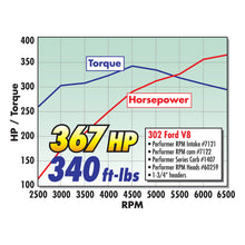 Load image into Gallery viewer, Edelbrock Single Perf RPM SBF 2 02 Head Comp - DTX Performance