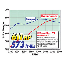 Load image into Gallery viewer, Edelbrock Power Package Top End Kit BBC 502 CI Hydraulic Roller Camshaft 600+ Hp - DTX Performance