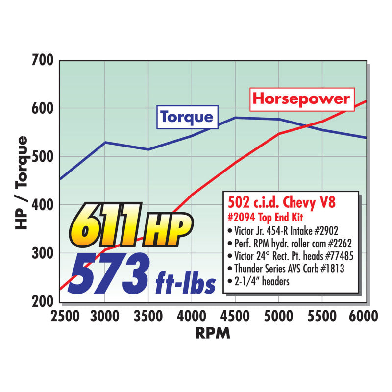 Edelbrock Camshaft Perf RPM Hydraulic Roller BB Chev Late Model w/ Thrust Plate - DTX Performance