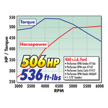 Load image into Gallery viewer, Edelbrock Performer RPM 460 Manifold - DTX Performance