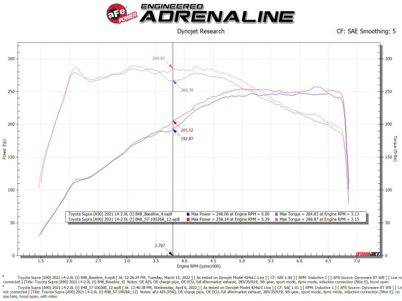 aFe 19-22 BMW Z4 30i L4-2.0L (t) Track Series Carbon Fiber Cold Air Intake System w/ Pro 5R Filter - DTX Performance