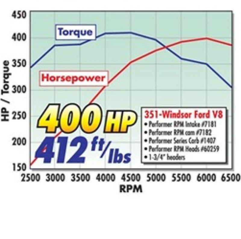 Edelbrock Power Package Top End Kit 351W Ford 400 Hp - DTX Performance