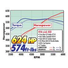 Load image into Gallery viewer, Edelbrock Camshaft Hydraulic Roller Pro Flo XT Chevy Gen IIi LS1 EFI Appl - DTX Performance