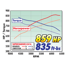 Load image into Gallery viewer, Edelbrock Cylinder Head Race Victor Jr Complete Chevy Gen V LT1/LT4 - DTX Performance