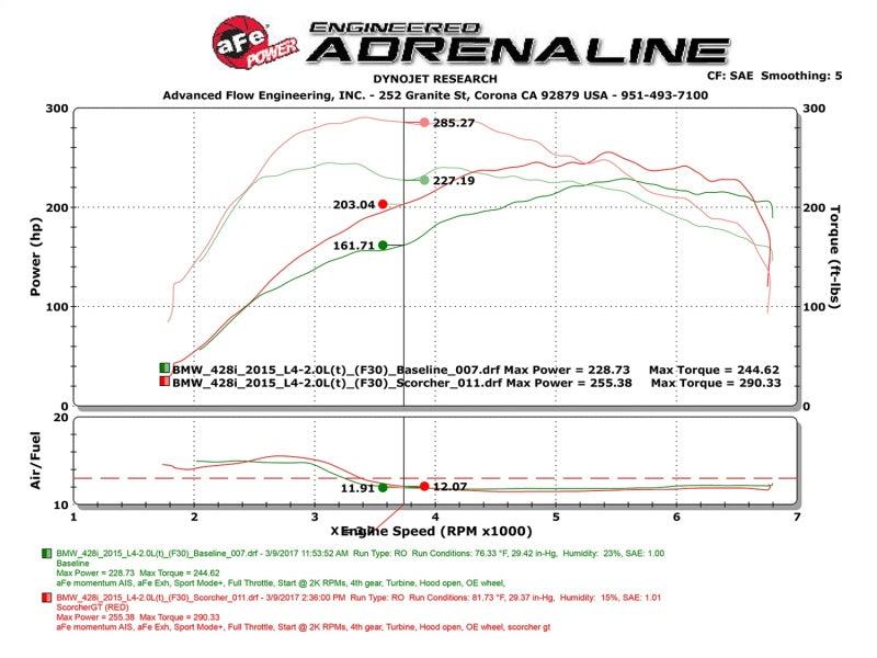 aFe Scorcher GT Module 12-16 BMW 328i/428i (F3X) L4 2.0L (t) N20/N26 - DTX Performance