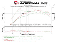 Load image into Gallery viewer, aFe Scorcher GT Module 12-16 BMW 328i/428i (F3X) L4 2.0L (t) N20/N26 - DTX Performance