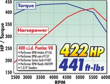 Load image into Gallery viewer, Edelbrock Perf RPM Cam and Lifters Kit Pontiac 350-455 - DTX Performance