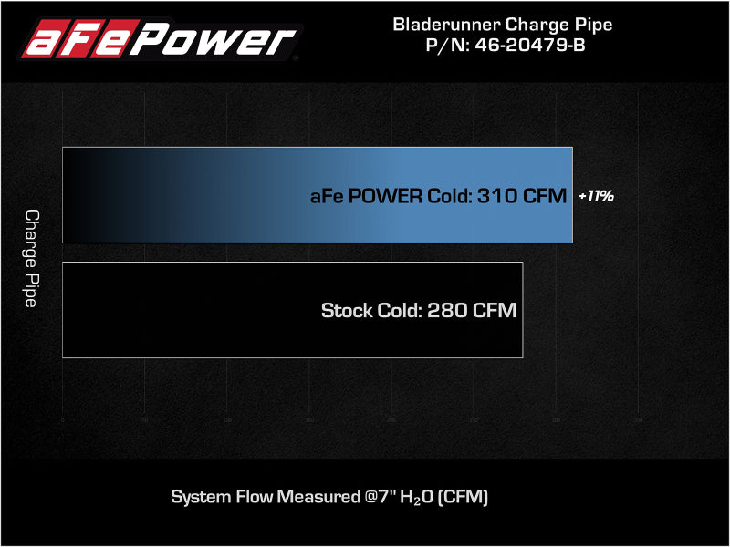 aFe Bladerunner Intercooler Cold Charge Pipe Black 3.5-2.75in 2021+ Ford F-150 V6-2.7L (tt) - DTX Performance