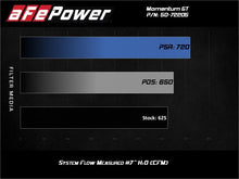 Load image into Gallery viewer, aFe Momentum GT 17-18 Dodge Charger/Challenger SRT Hellcat CAI(w/ Pro 5R Media Filter) - DTX Performance