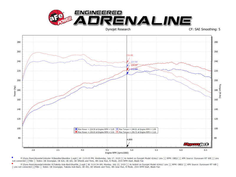 aFe 21-22 Hyundai Veloster N L4-2.0L Takeda 3in 304 SS Axle-Back Exhaust System w/ Black Tip - DTX Performance