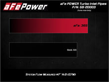 Load image into Gallery viewer, aFe Power 17-20 Ford Raptor 3.5L V6 Turbo Inlet Pipes - DTX Performance