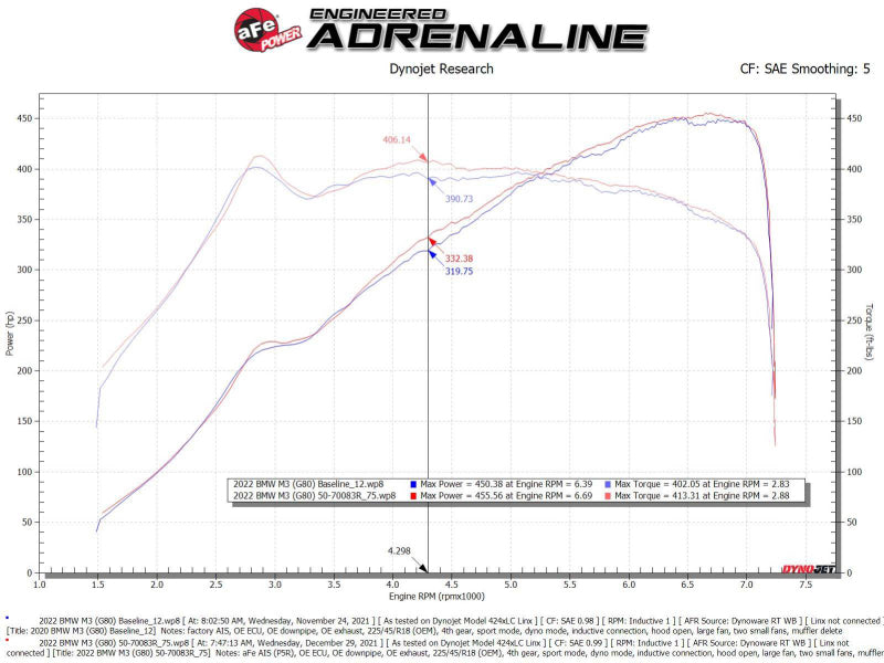 aFe 21-22 BMW M3/M4 (G80/82/83)L6-3.0L (tt) S58 Momentum GT Cold Air Intake System w/ Pro 5R Filters - DTX Performance