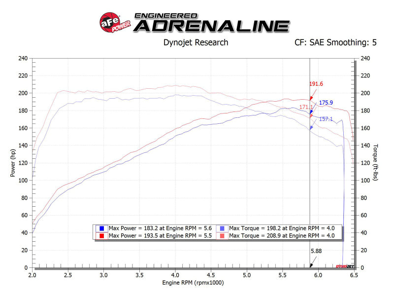 aFe Takeda Momentum Pro 5R Cold Air Intake System 17-20 Hyundai Elantra Sport L4-1.6L (t) - DTX Performance