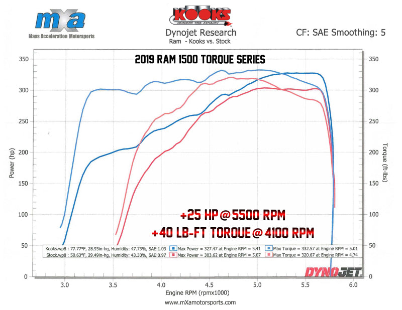 Kooks 19-20 Ram 1500 5.7L HEMI 1-5/8in x 1-3/4in Stainless Steel Torque Series Headers - DTX Performance