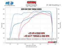 Load image into Gallery viewer, Kooks 19-20 Ram 1500 5.7L HEMI 1-5/8in x 1-3/4in Stainless Steel Torque Series Headers - DTX Performance