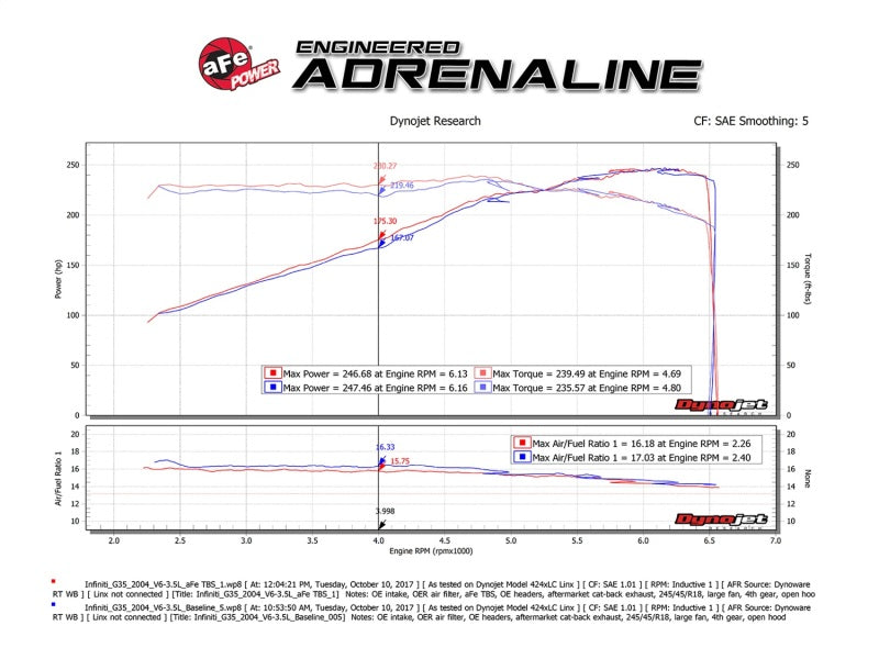 aFe Silver Bullet Throttle Body Spacer 03-06 Nissan 350Z V6 3.5L (VQ35DE) - DTX Performance